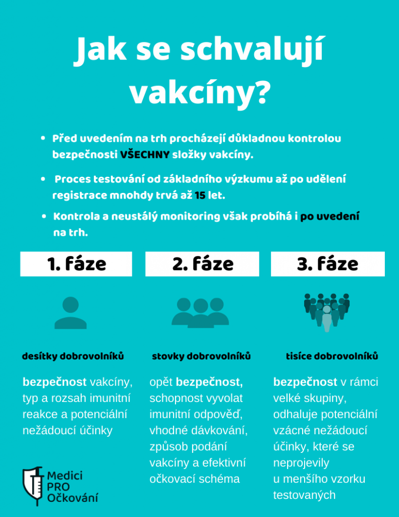infografika - schvalování vakcin
